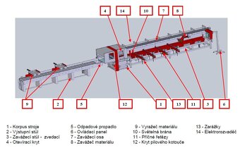 Automatická krátící pila UKS 850 - 7
