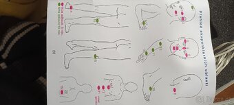 Biostimul biolampa - 7