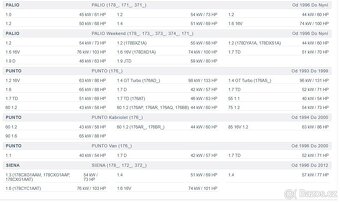 sada zadních nábojů s ložiskem pro ABS Fiat - 7