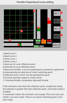Programovatelný modul Dualtron - 7
