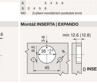 Vrtačka na NK panty Blum - 7