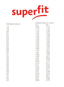 Dětské letní sandále / přezůvky Supervit vel. 26 - 7