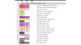 Prodej průmyslového objektu v Doksech u Máchova jezera - 7