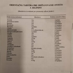 Elektrický odšťavňovač Gorenje - 7