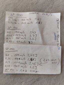 Delta Armory freya EPES - 7