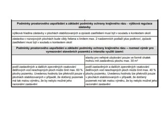 Prodej komerčního pozemku v k.ú. Frymburk - 7