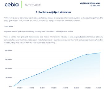 Auto bez registru/akontace-Škoda Octavia II 1.9TDI, 187 XXX - 7