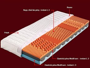 Smrková kvalitní postel + matrace z líné bio pěny - 90 x 200 - 7