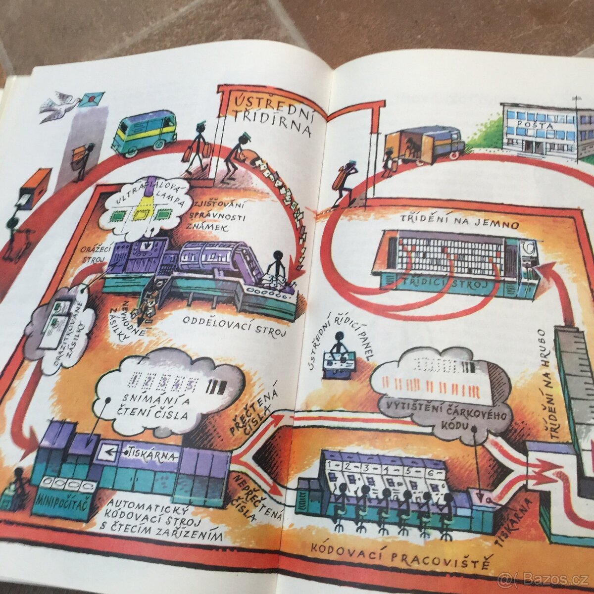 Kubašta Už vím proč 1, 2 a Zákulisí velkoměsta retro - 8