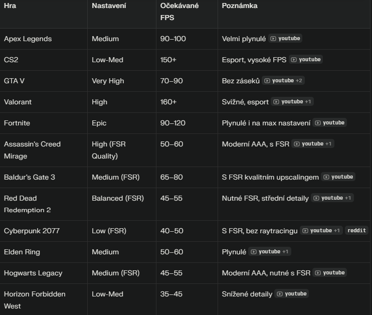 PC s Intel i5-9400F / 16GB RAM / GTX 1060 6GB / 1TB SSD+HDD - 8