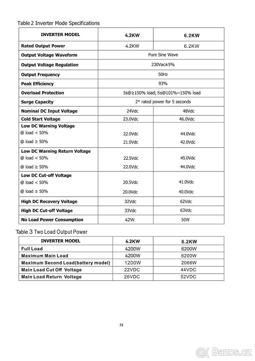 Prodám střídač ECGSolax 4200W 24V - 8