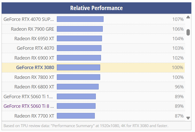 Herní PC na AM4– RTX3080/5600/X570/32GB/1000W/Win11 - 8