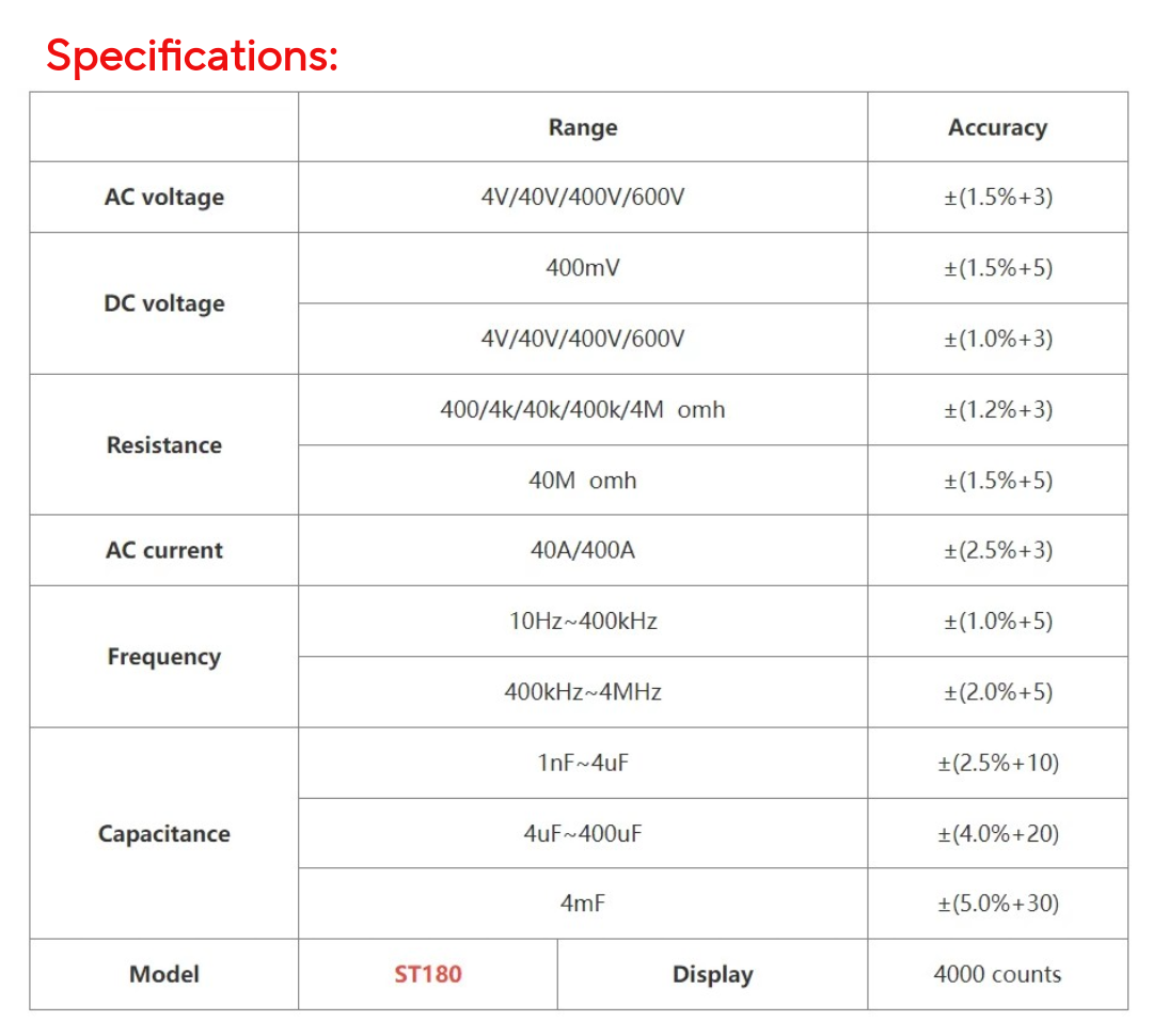 Klešťový multimetr ANENG ST180. - 8