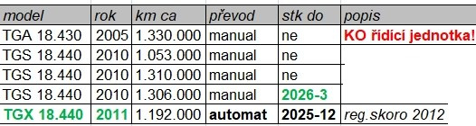 2010 tahač EUR5 manuál TGS 18.440 MAN / možno 3 podobné - 8