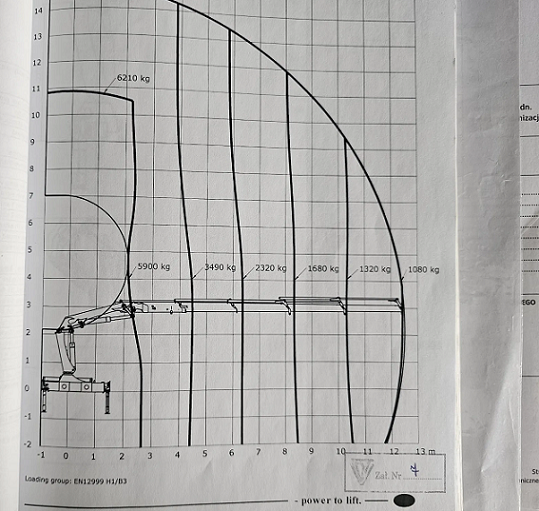 Volvo FH 420 6x4 - valník s hydraulickou rukou - 8