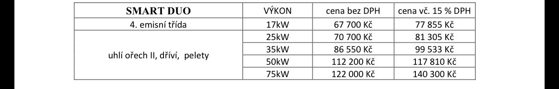 Kotel Smart duo 17kW - 8