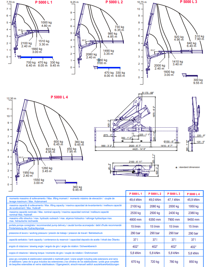 Bonfiglioli hydraulická ruka - 8