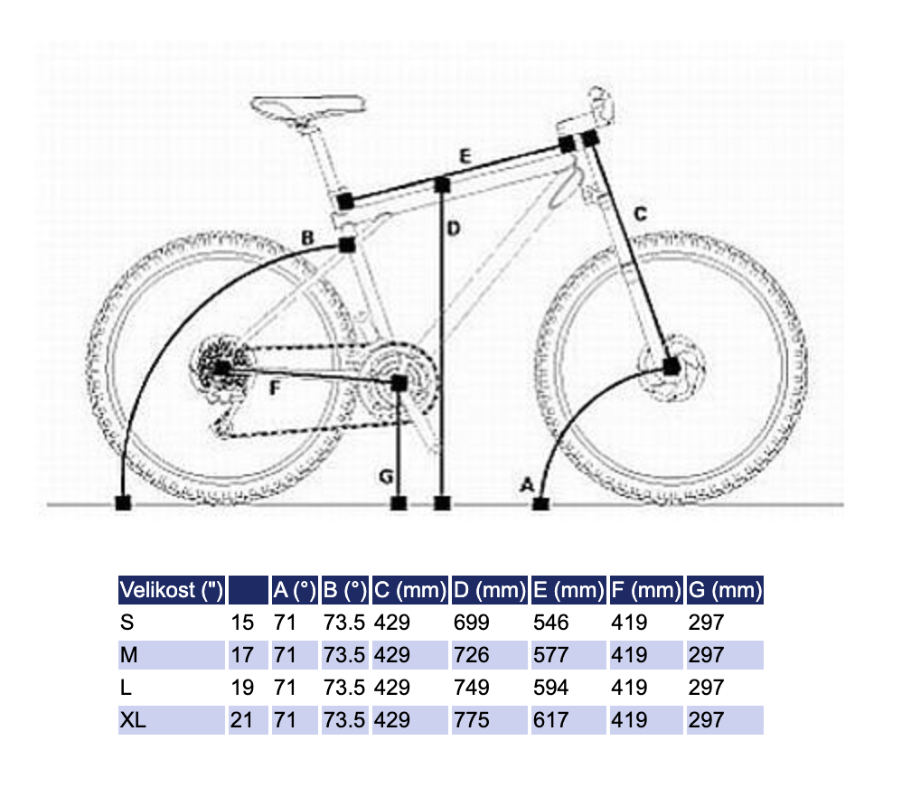 Horské kolo GT Avalanche 0.5 (velikost XL) - 8