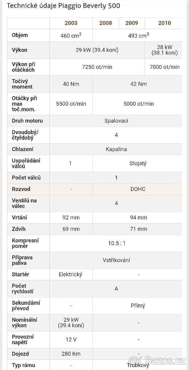 Piaggio Beverly 500 - 8
