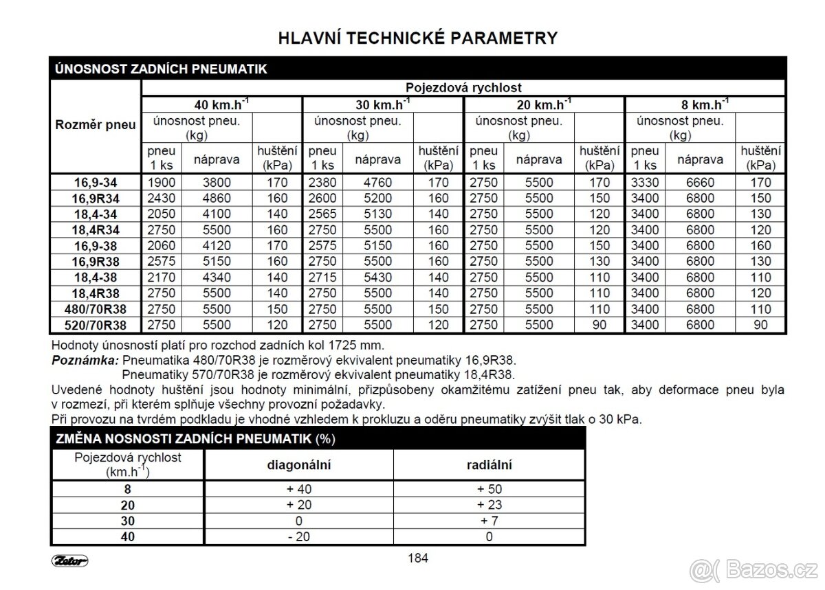 Návod k obsluze Zetor Forterra 95 - 125 - 8