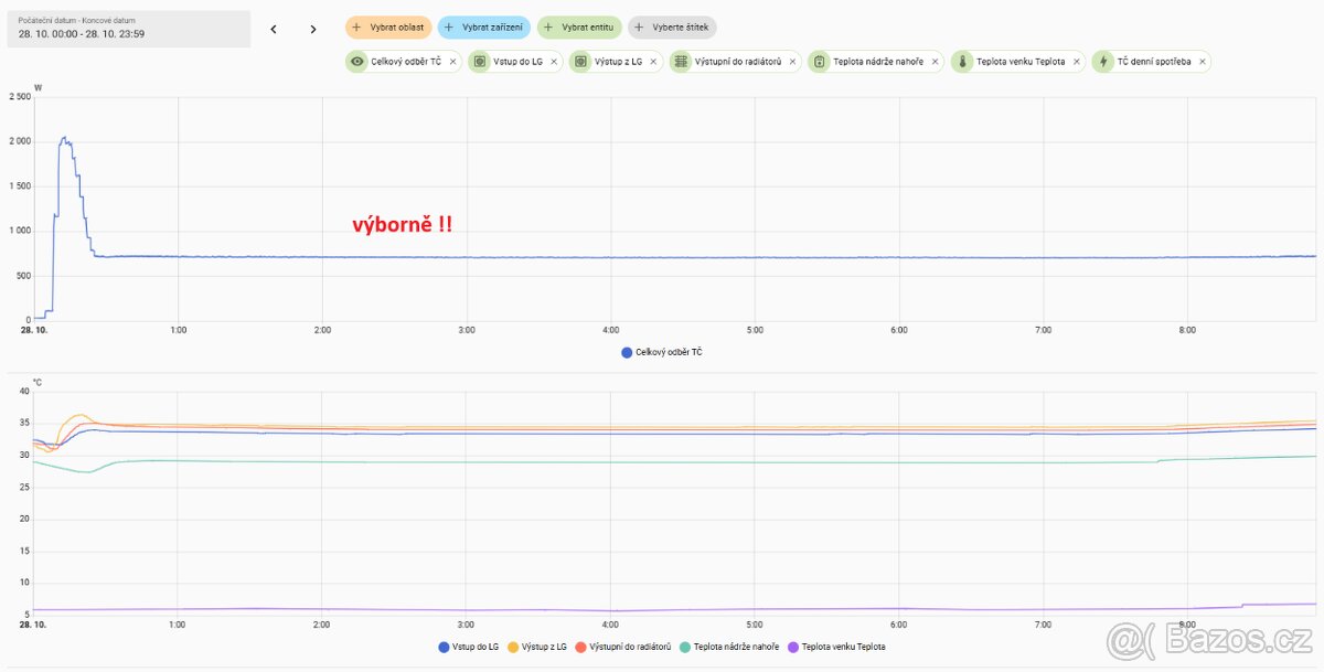 Tepelné čerpadlo LG THERMA V 12KW 14 dní v provozu - 8