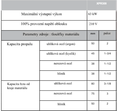 Plazmový řezací stroj DNR1530 - 8