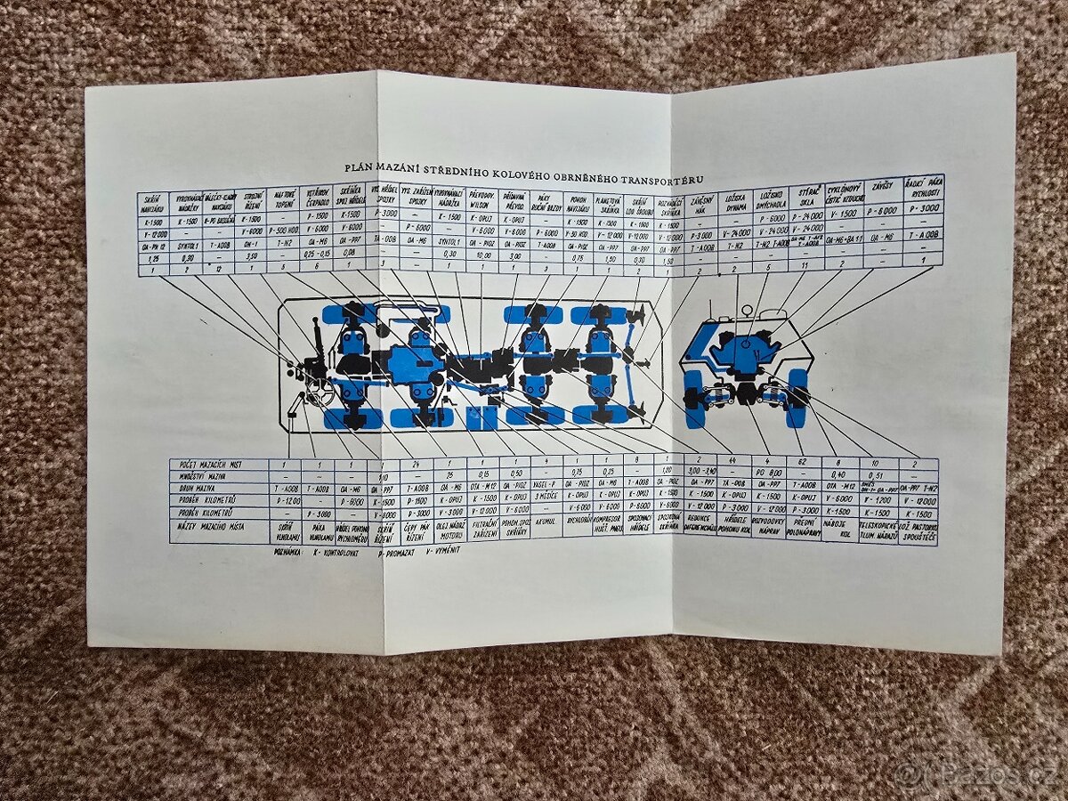 Příručka pro řidiče vojenských vozidel - 8