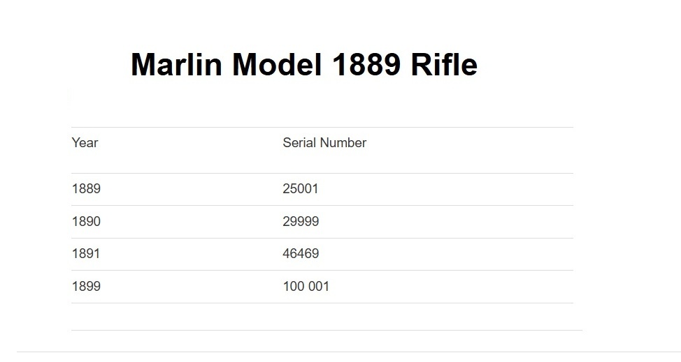 Páková opakovací puška Marlin model 1889 ráže 32-20 - 8