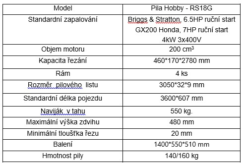 Hoby Kmenová pásová pila RS-18G - 8