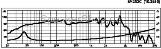 350W Monacor Carpower subwoofer - 8