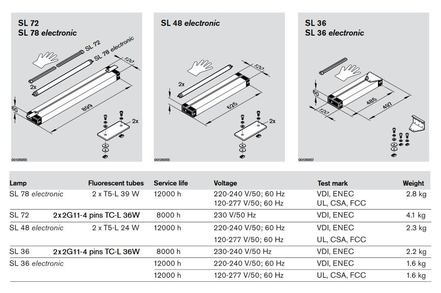Bosch Rexroth SL72 - průmyslová svítidla - 8