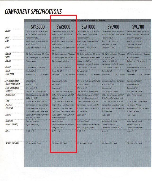 1996 Cannondale Super V 2000 - 8