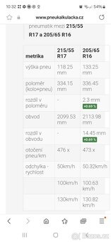 Nexen N'blue HD Plus 205/65 R16 95H rezerva superb 3 - 8