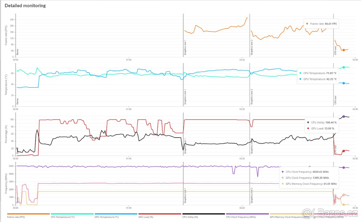 Herní PC s AMD Ryzen 7 7800X3D a RTX 5070 Ti - 8