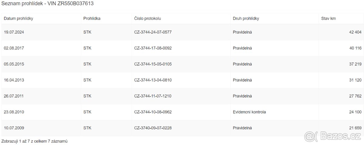 Kawasaki Zephyr KZ 550 - 8