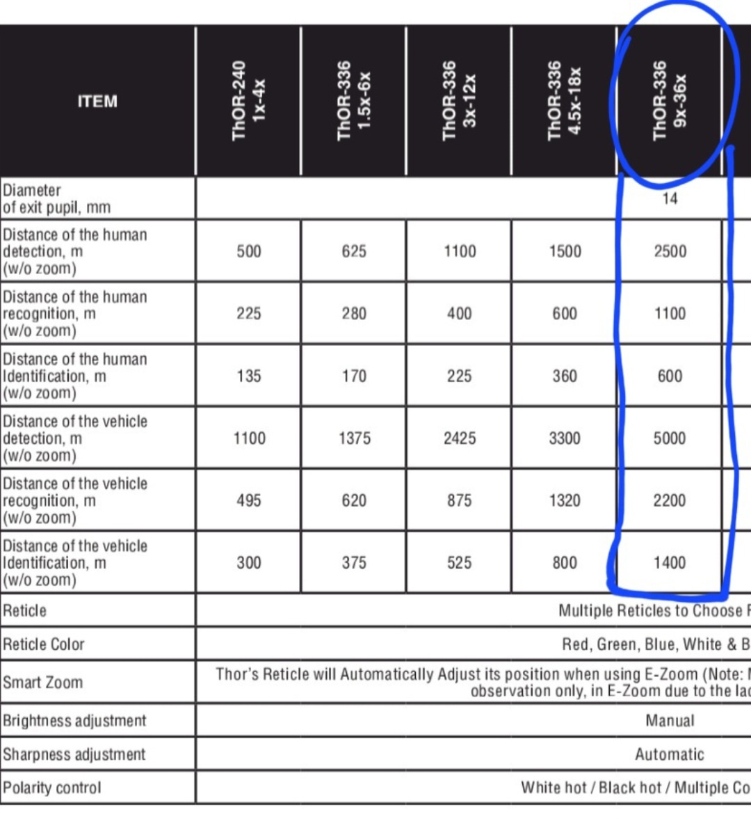 Dalekohled Termovize termokamera profi, nejvyšší model 336 - 8