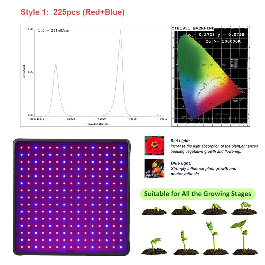 Ultratenký LED Grow Light Full Spectrum Red+Blue. - 8
