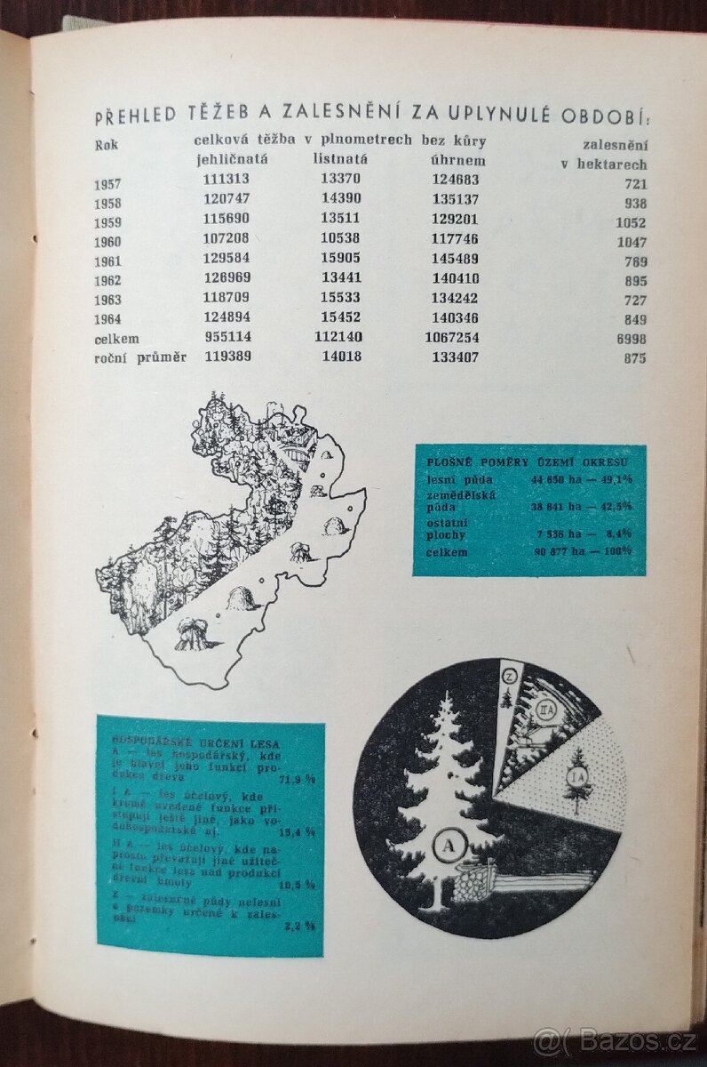 (Antikv.)Lesnická práce, časp. SET 12 - 8