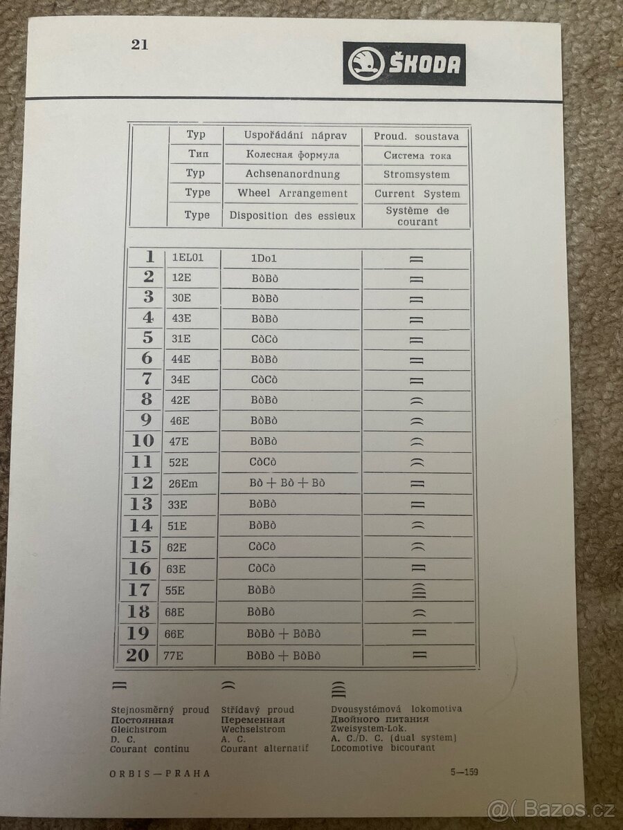 Soubor fotografii pro ŠKODA - 8