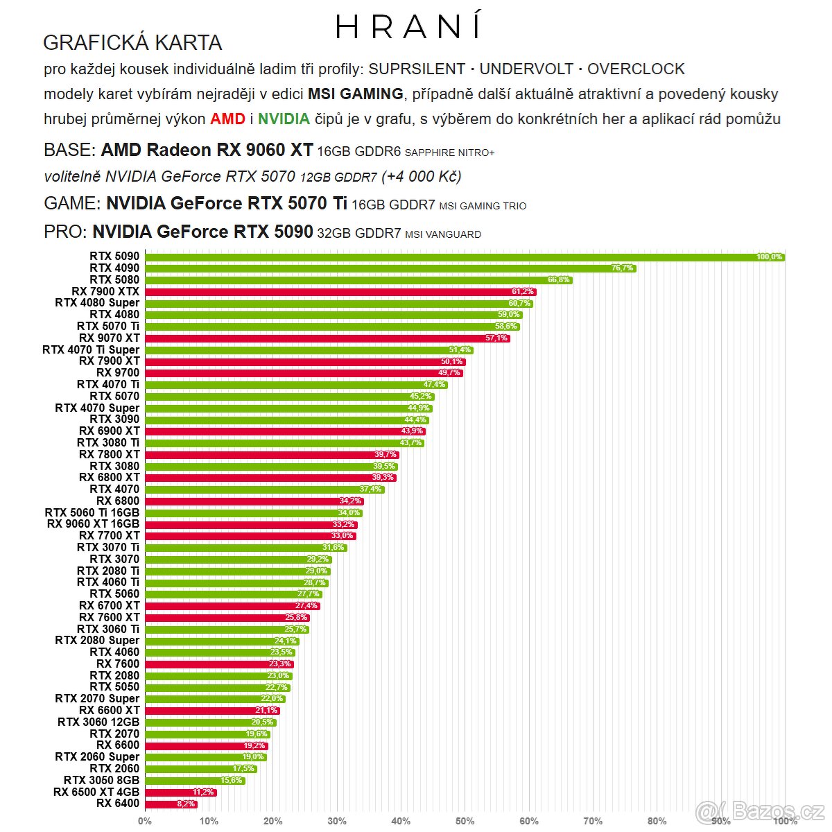 BARVIČKY KAM JEN OKO DOHLÉDNE - 8