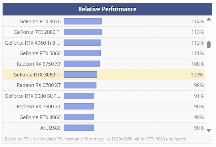 GIGABYTE GeForce RTX 3060 Ti EAGLE OC 8 GB - záruka - 8