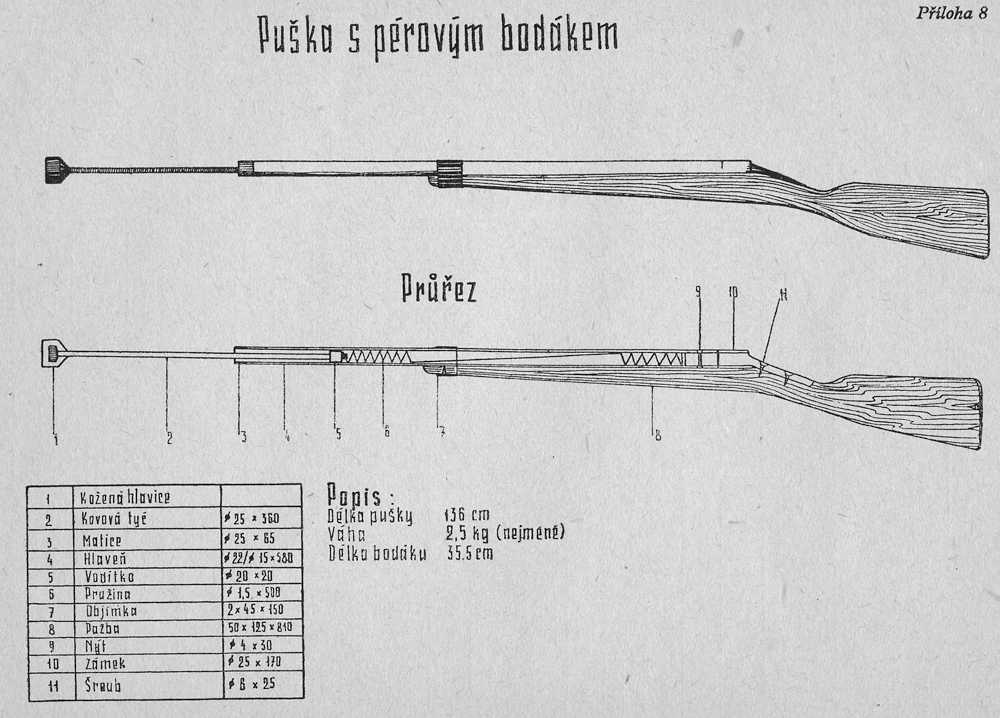 DOPYT Šerm bodákom SPARTAKIÁDA 1955 - 8