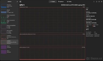 ASUS TUF Gaming F15 (i7 12700H, RTX 4060 laptop 140W) - 8