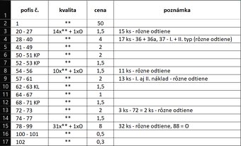 Známky - PROTEKTORÁT ČECHY A MORAVA - 8