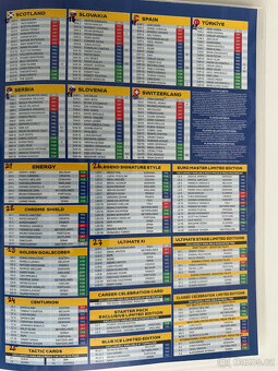 Balíček 100 fotbalových karet Topps Match Attax EURO 2024 - 8