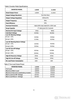 Prodám střídač ECGSolax 4200W 24V - 8