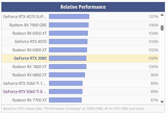 Herní PC na AM4– RTX3080/5600/X570/32GB/1000W/Win11 - 8