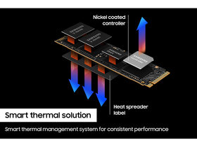 Samsung 990 PRO 2TB, MZ-V9P2T0BW - NVME M2 - 8