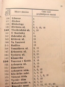 Úplný orientační rádce Velké Prahy 1932 - MHD - 8