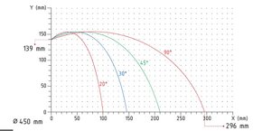 Kotoučová pila na hliník a PVC OMRM125 - 8